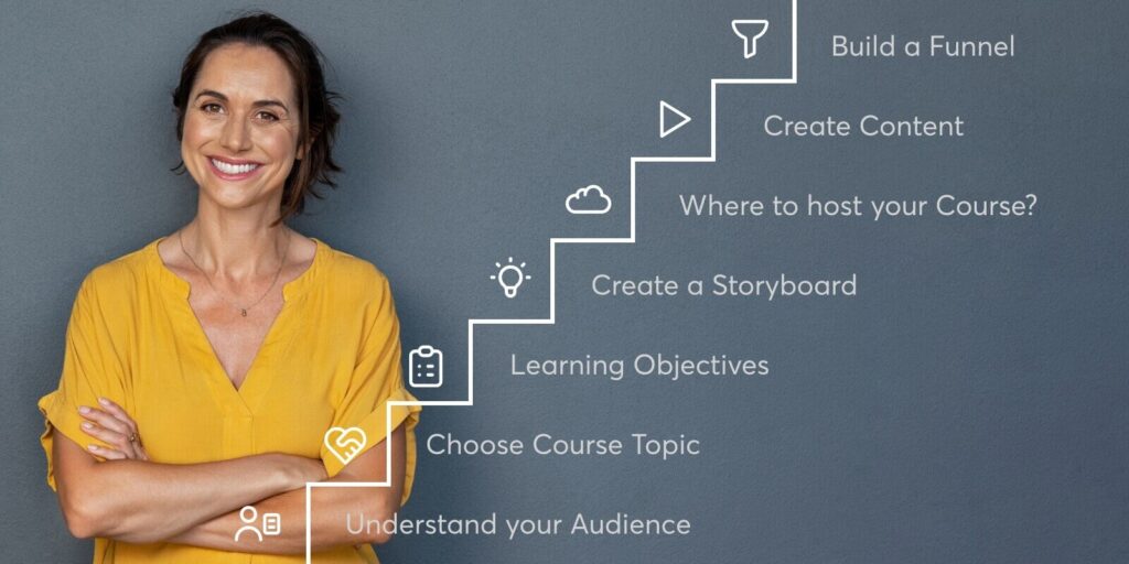 Resell Courses
